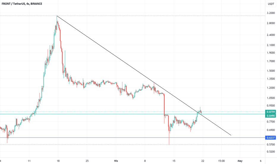 analysis_chart