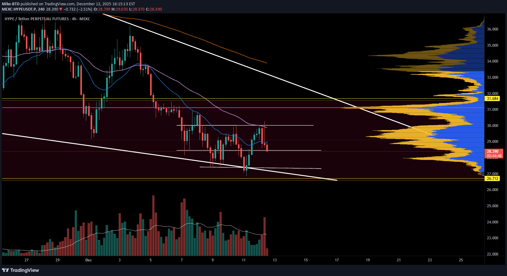 شراء،التحليل الفني،Mike-BTD