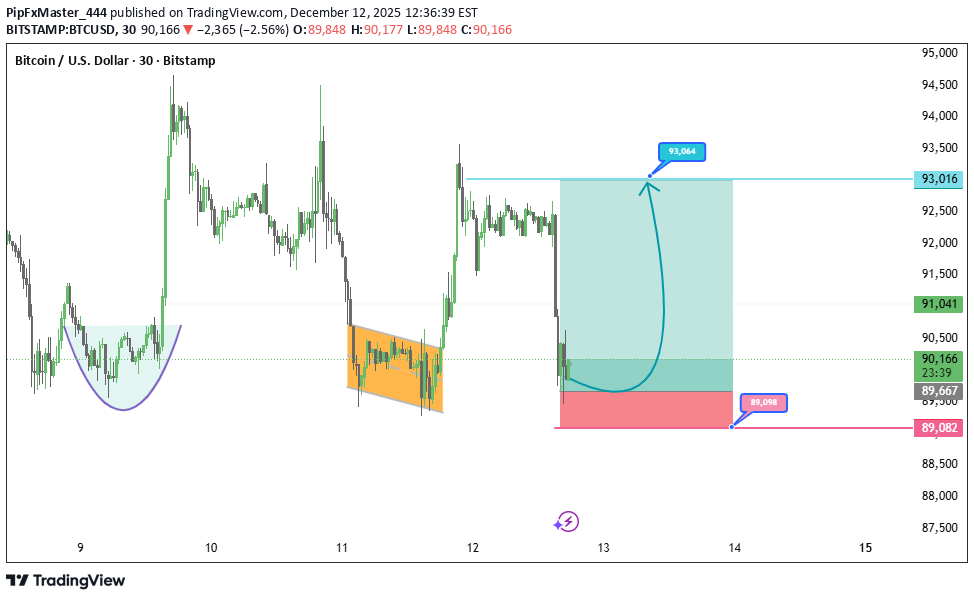 شراءBTC،التحليل الفني،PipFxMaster_444