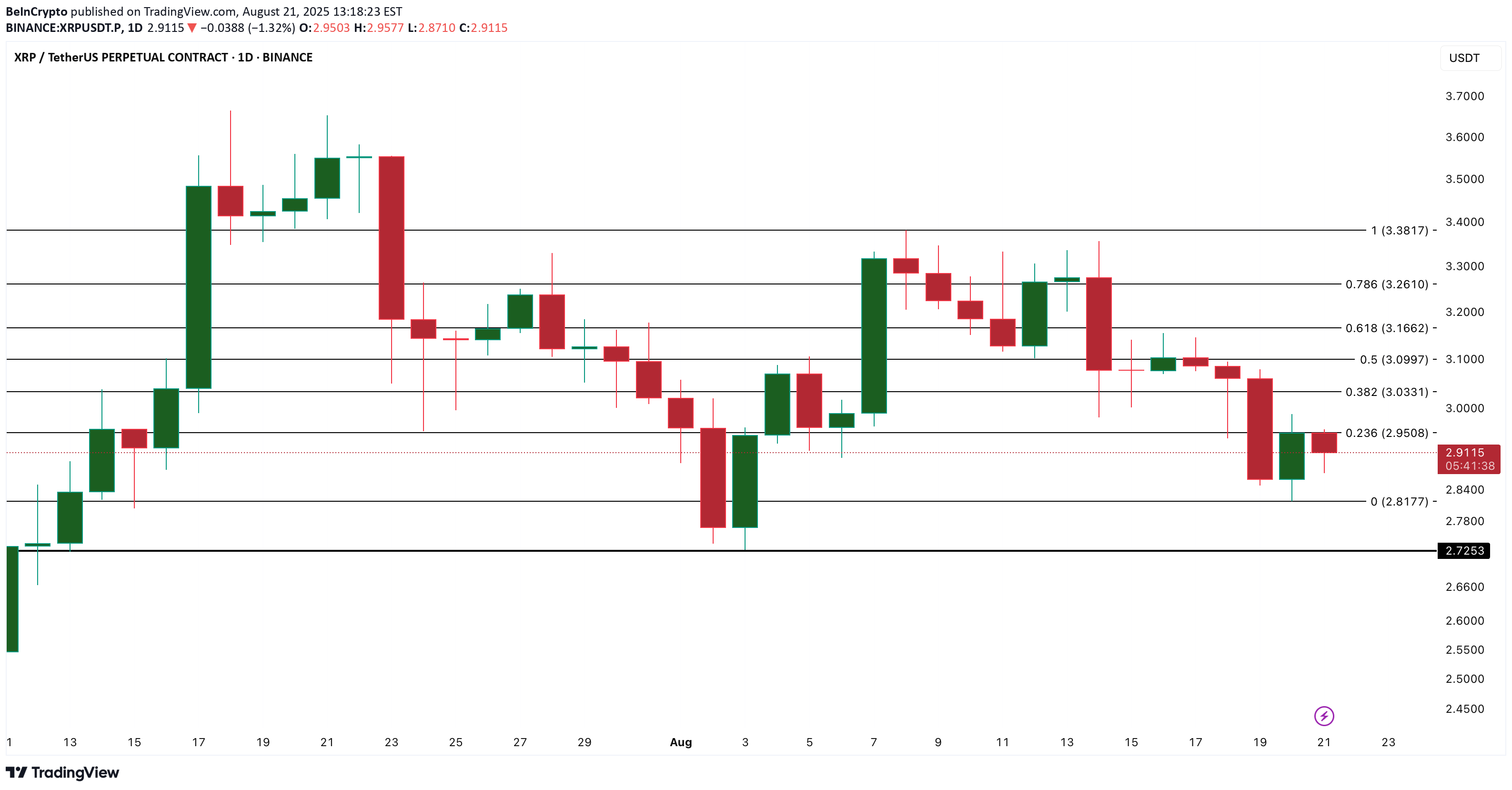 BuyXRP،Technical،BeInCrypto
