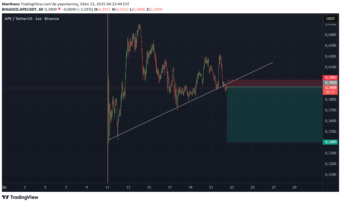 فروش،تکنیکال،Merthanc
