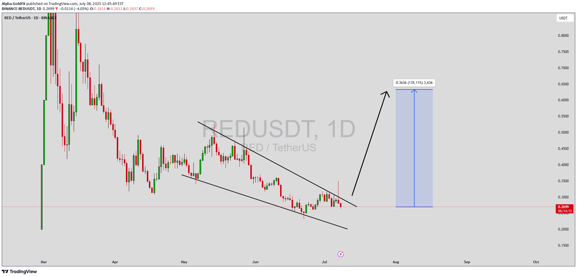 Buy،Technical،Alpha-GoldFX