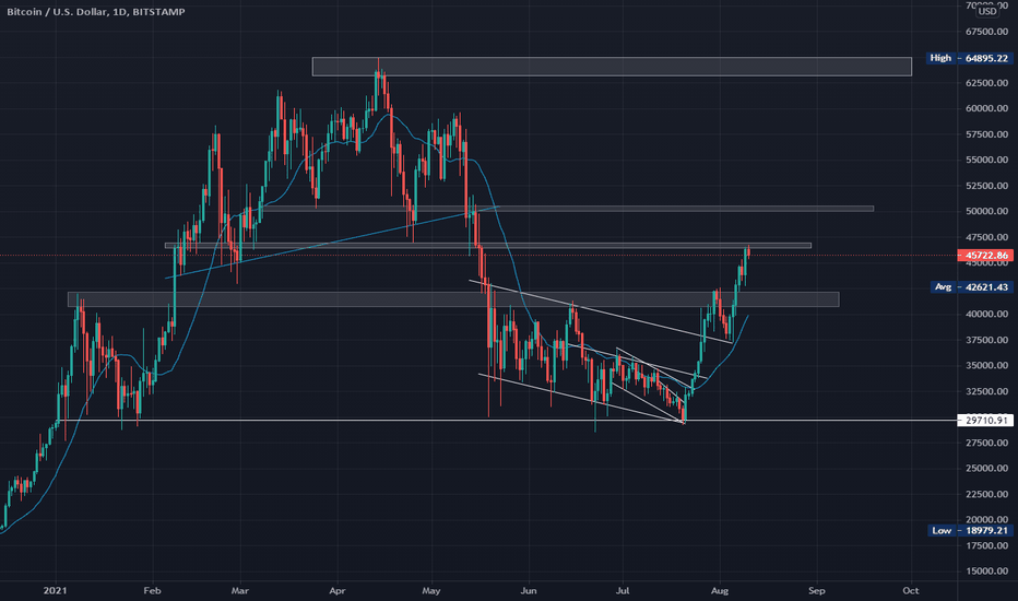 خریدBTC،تکنیکال،AlbertPhoshoko