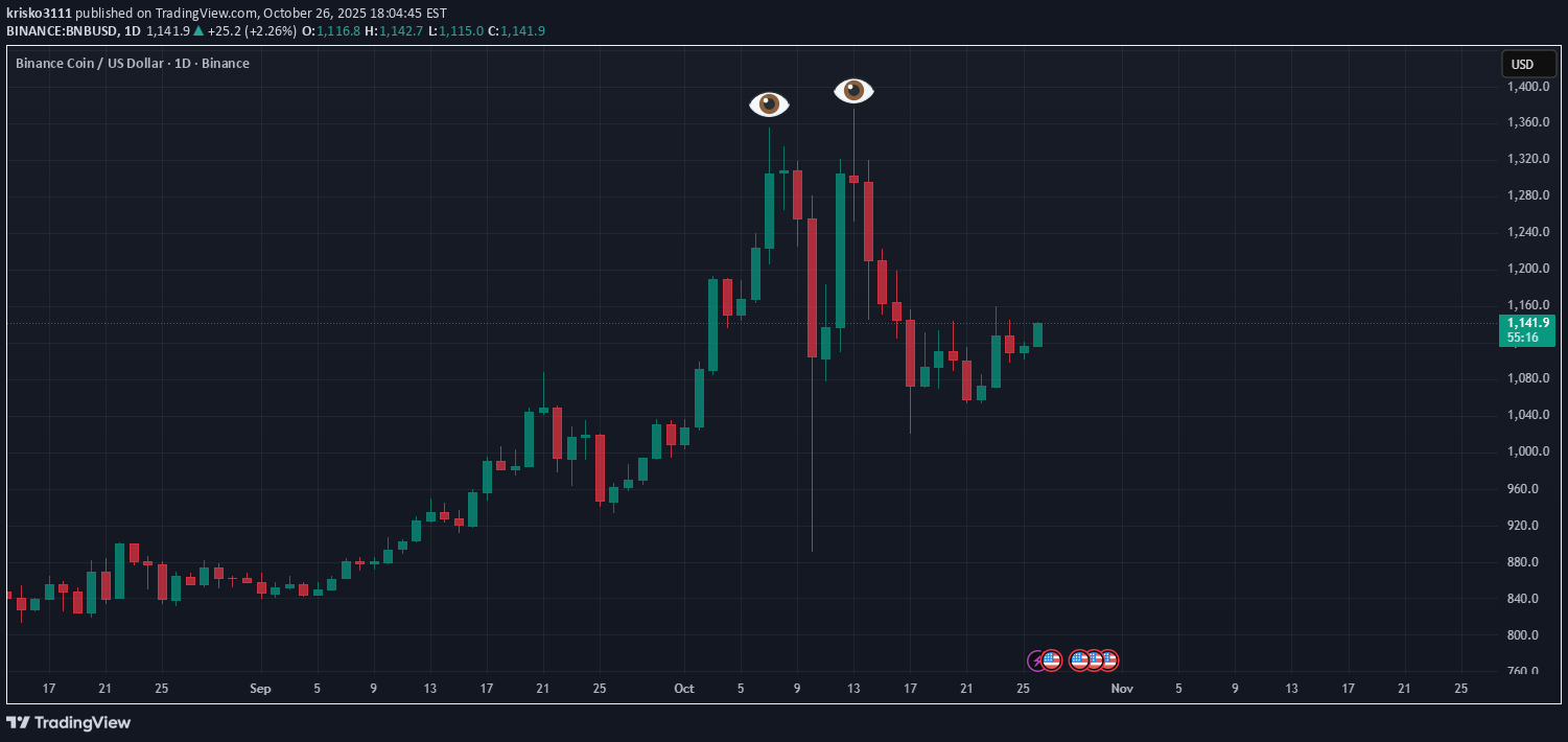 خریدBNB،تکنیکال،krisko3111