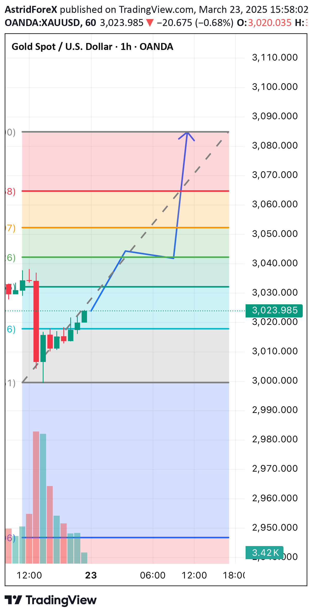 BuyPAXG،Technical،AstridForeX