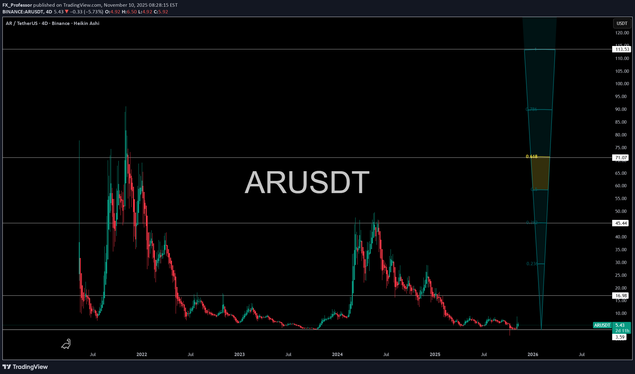 شراء،التحليل الفني،FX_Professor