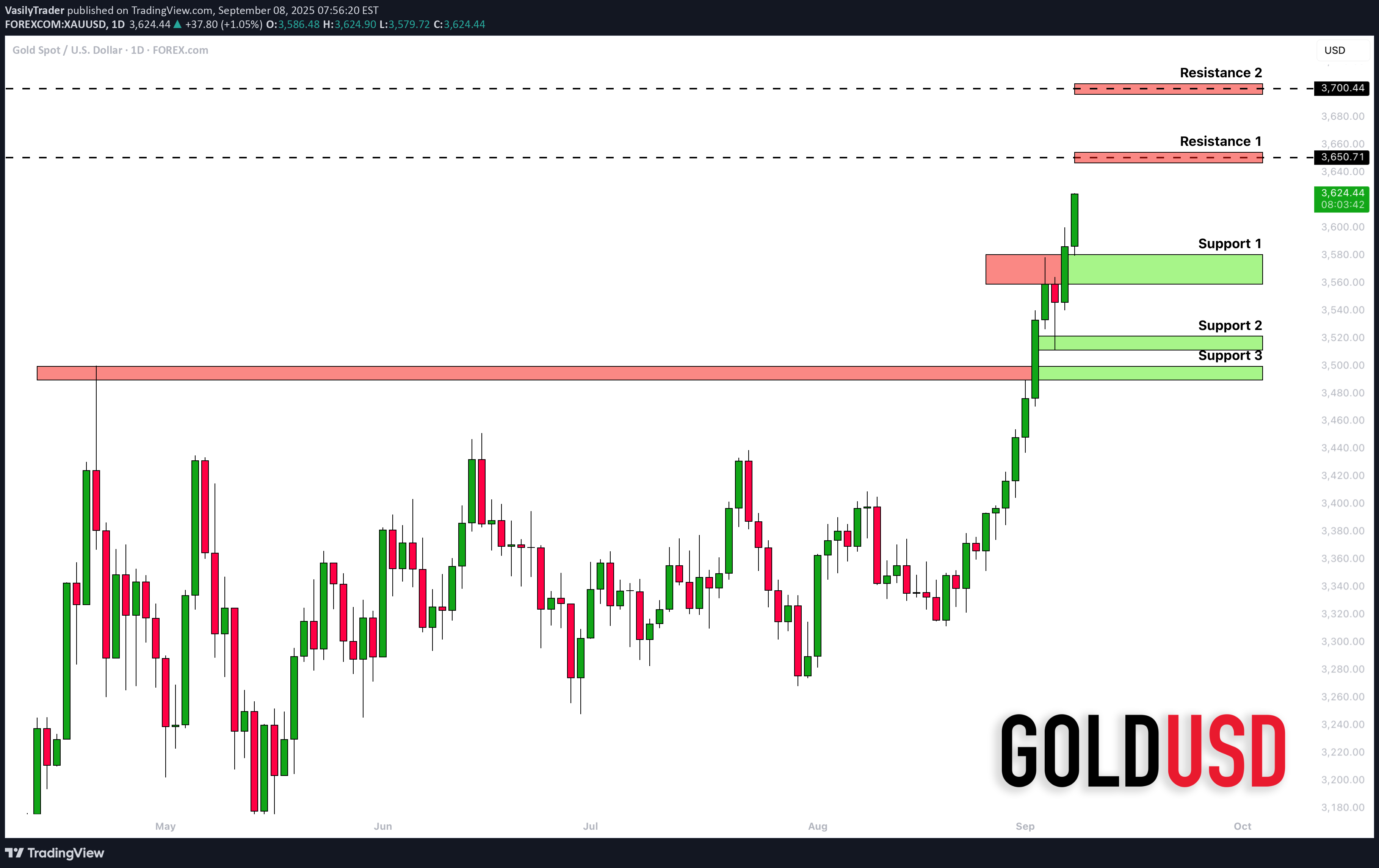 خریدPAXG،تکنیکال،VasilyTrader
