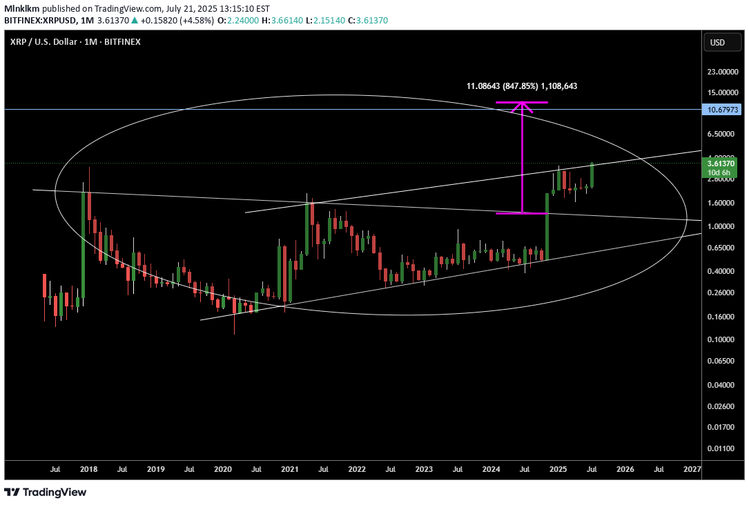 XRP،تکنیکال،Mlnklkm