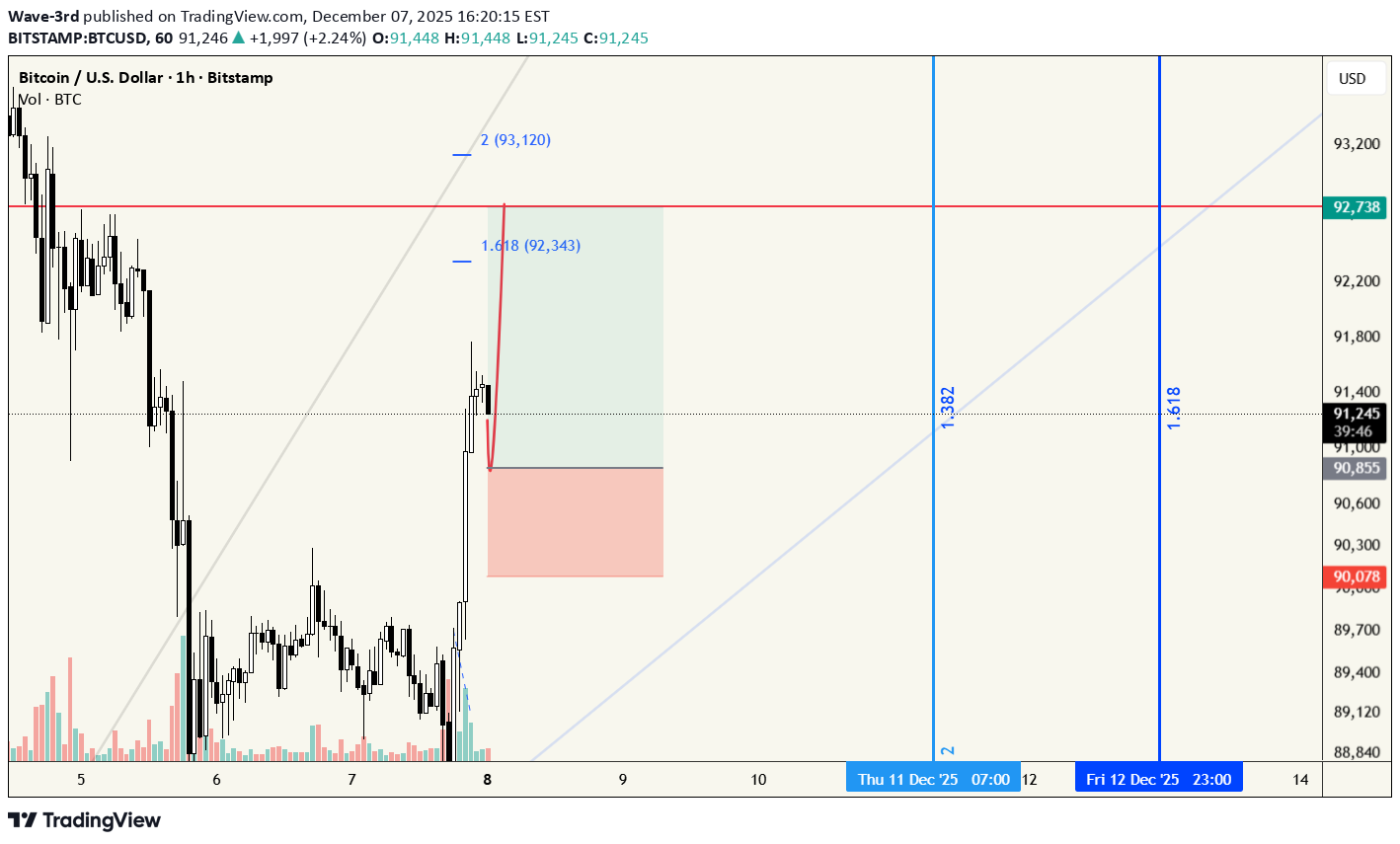 Satın al،Teknik،Wave-3rd