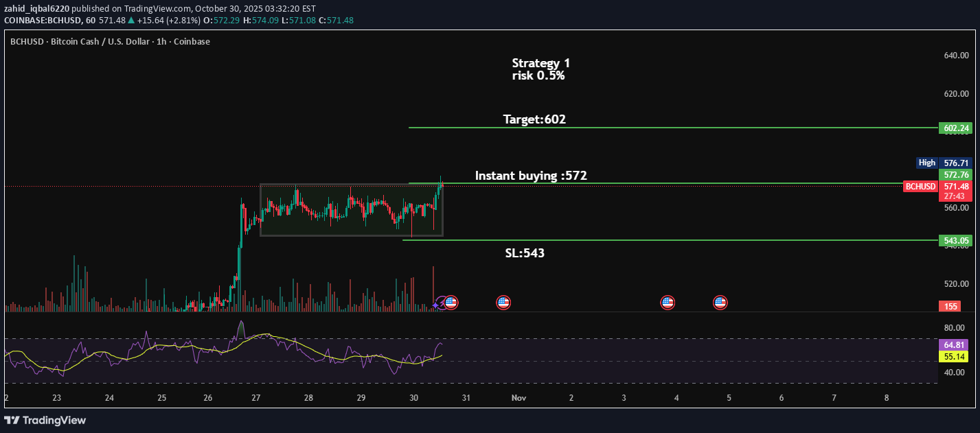 خرید،تکنیکال،zahid_iqbal6220