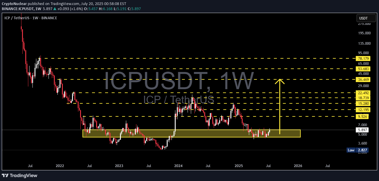 Satın al،Teknik،CryptoNuclear