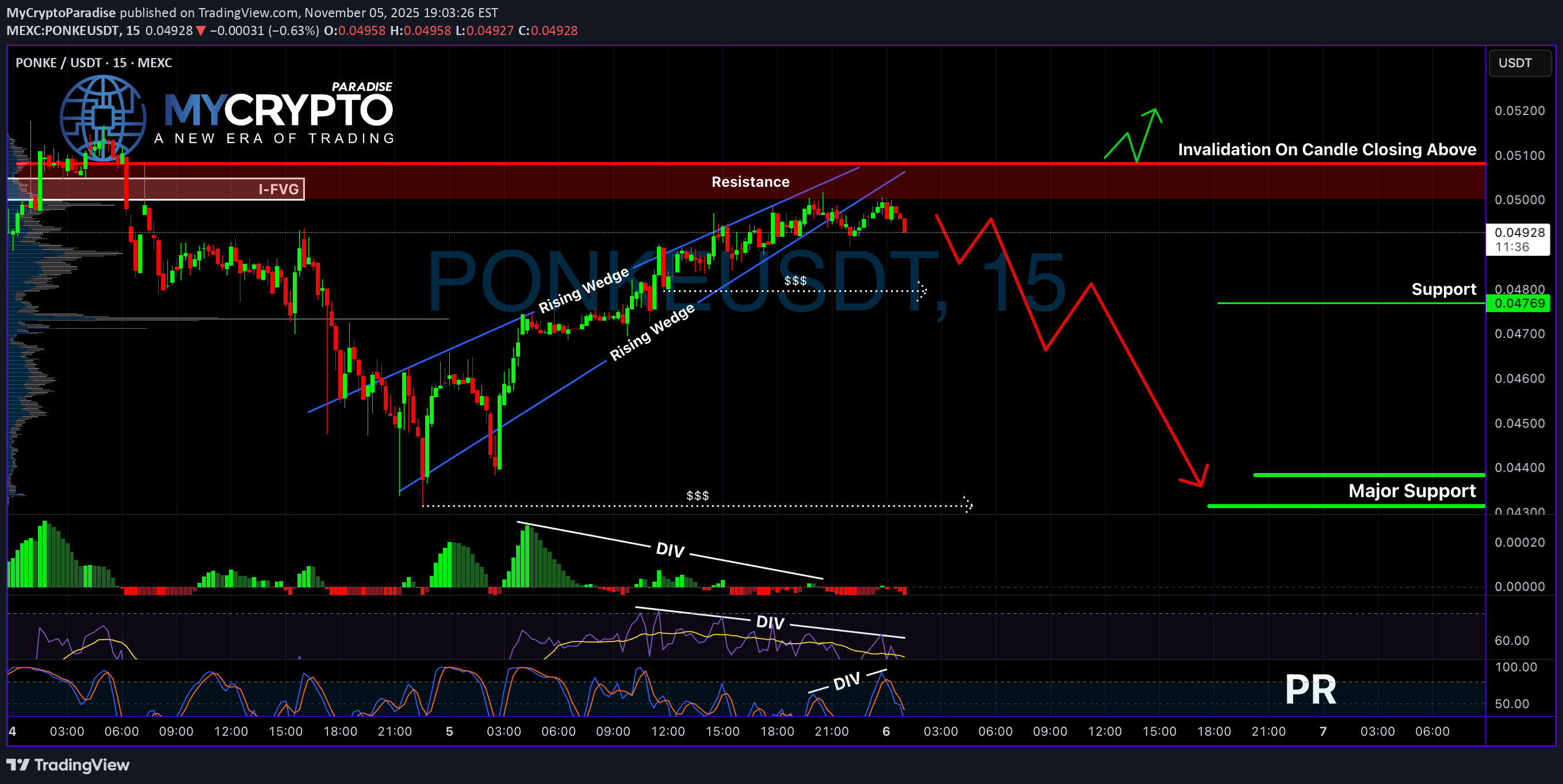فروش،تکنیکال،MyCryptoParadise