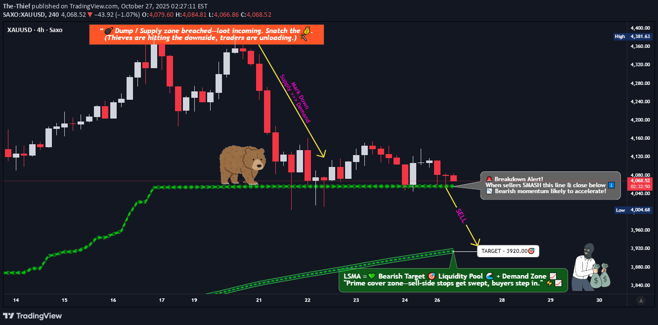 فروشPAXG،تکنیکال،The-Thief