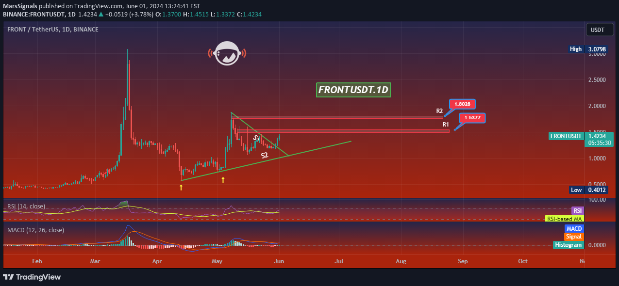 خرید،تکنیکال،MarsSignals