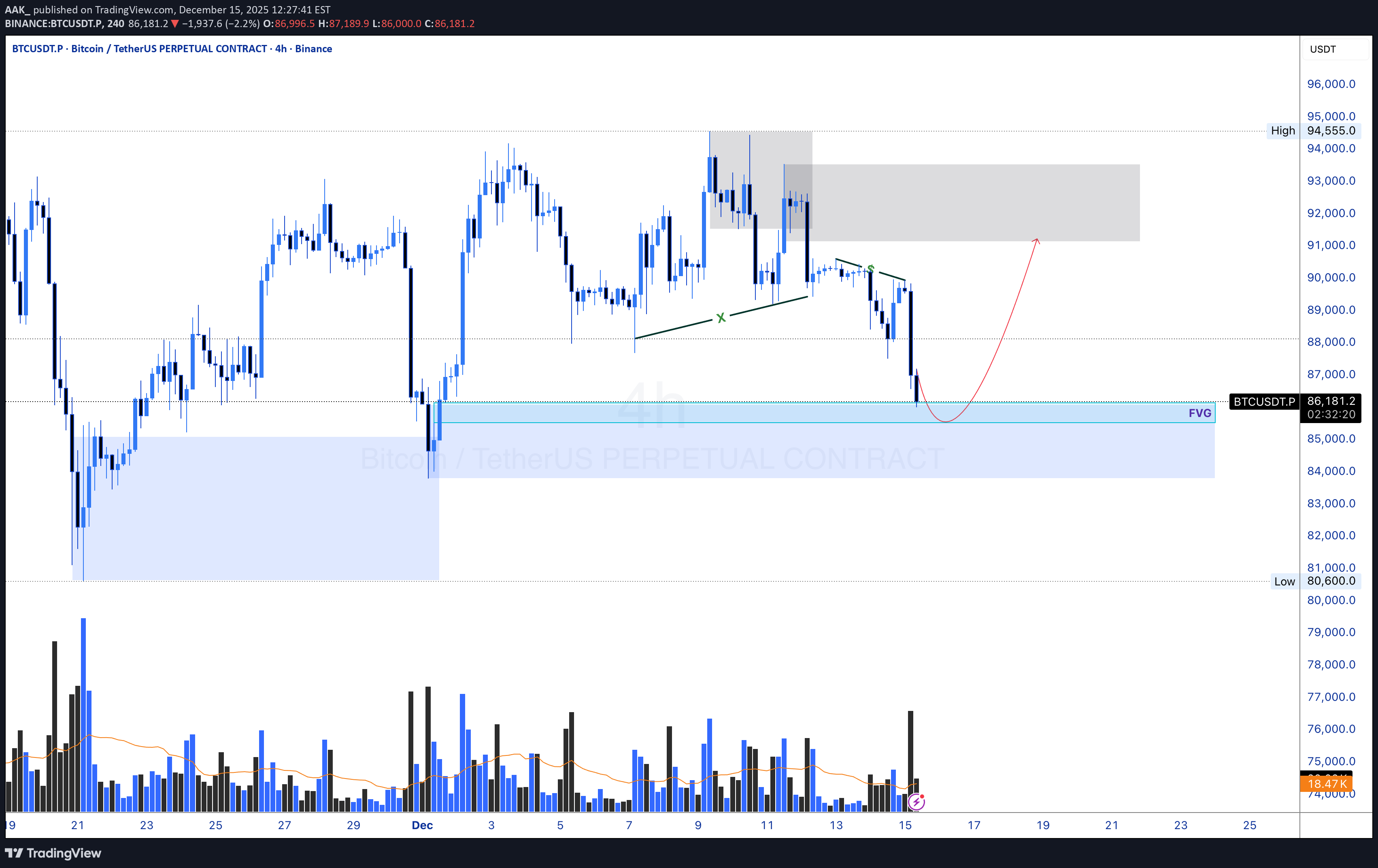 شراءBTC،التحليل الفني،AAK_
