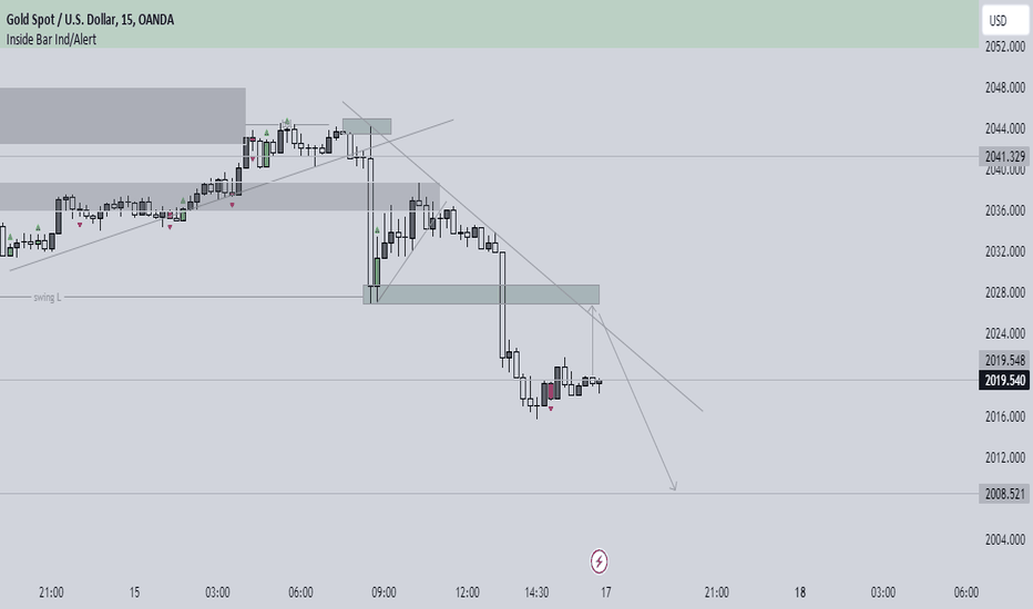 فروشPAXG،تکنیکال،aaanvar