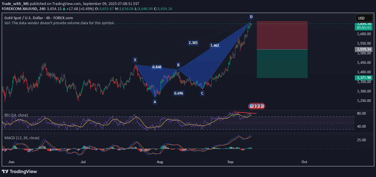 فروشPAXG،تکنیکال،Trade_with_MS