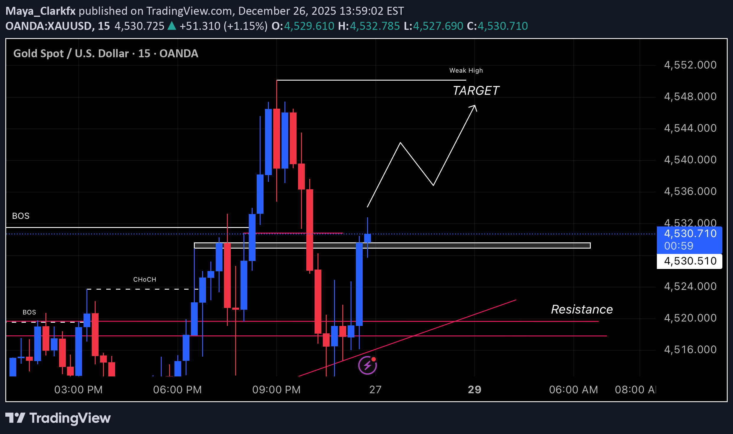 شراءPAXG،التحليل الفني،Maya_Clarkfx