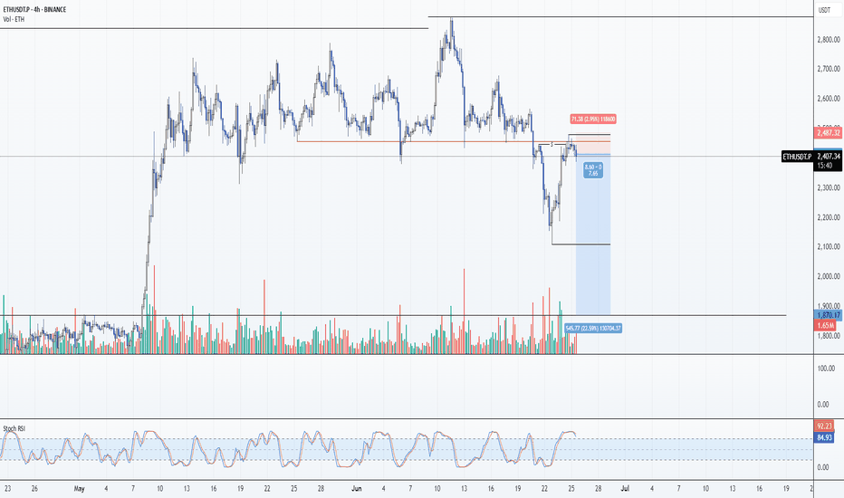 فروشETH،تکنیکال،Ryn8111