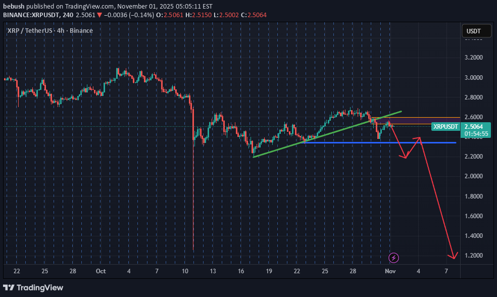 Sell،Technical،bebush