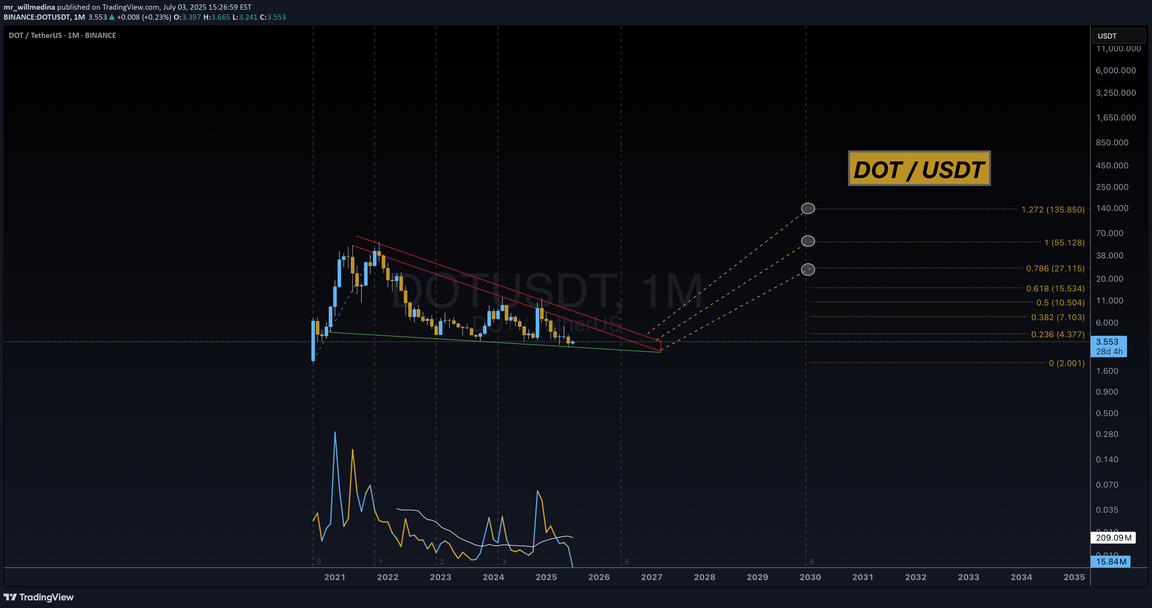 BuyDOT،Technical،mr_willmedina