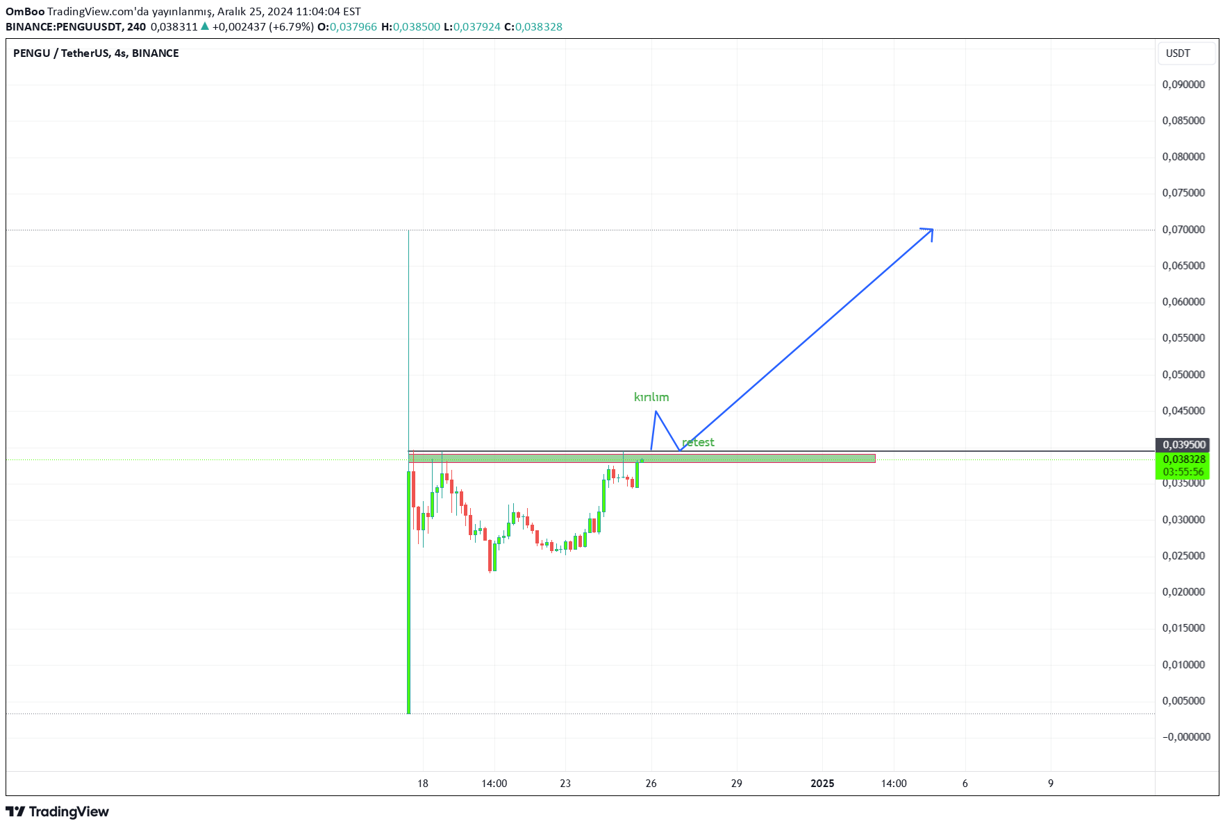 Satın alPENGU،Teknik،OmBoo