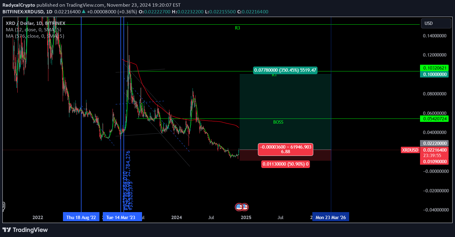 خرید،تکنیکال،RadycalCrypto