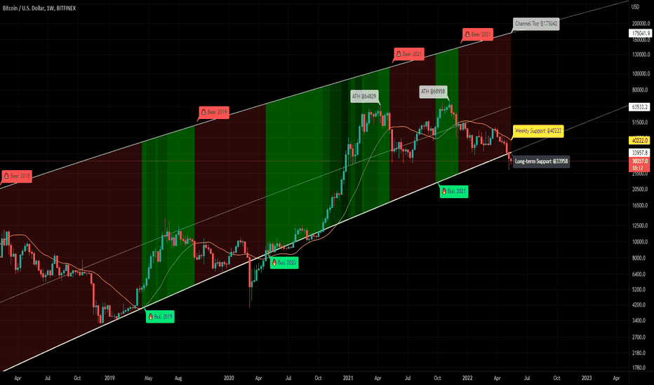 BTC،Technical،MagicMike961