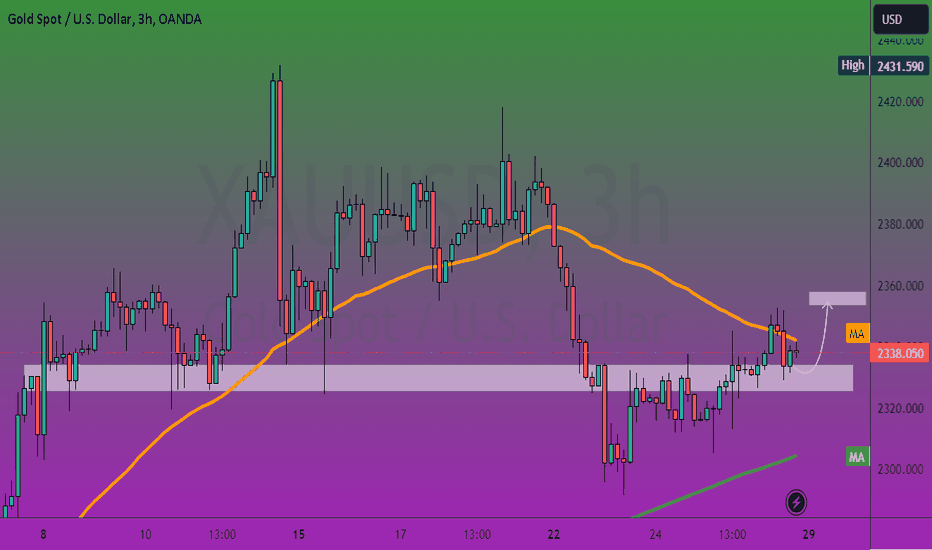 خریدPAXG،تکنیکال،Double_RR