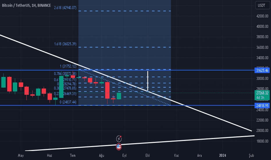 خریدBTC،تکنیکال،Cyberkrx