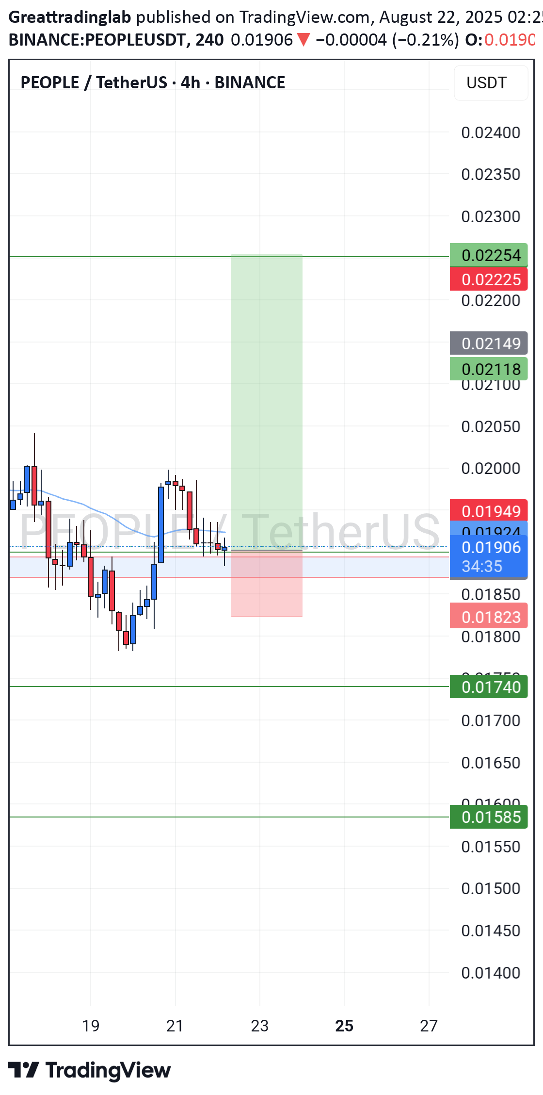 خرید،تکنیکال،Greattradinglab