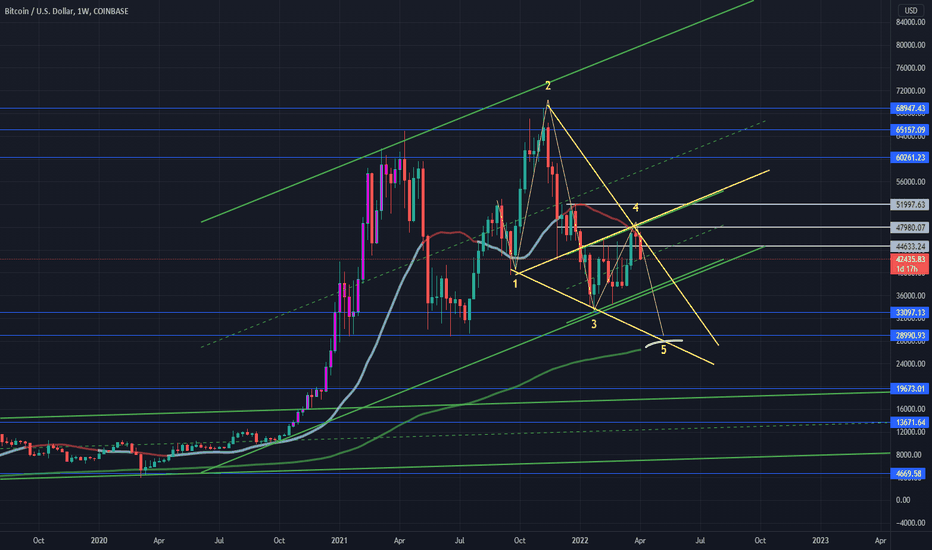 SellBTC،Technical،ICLV-426
