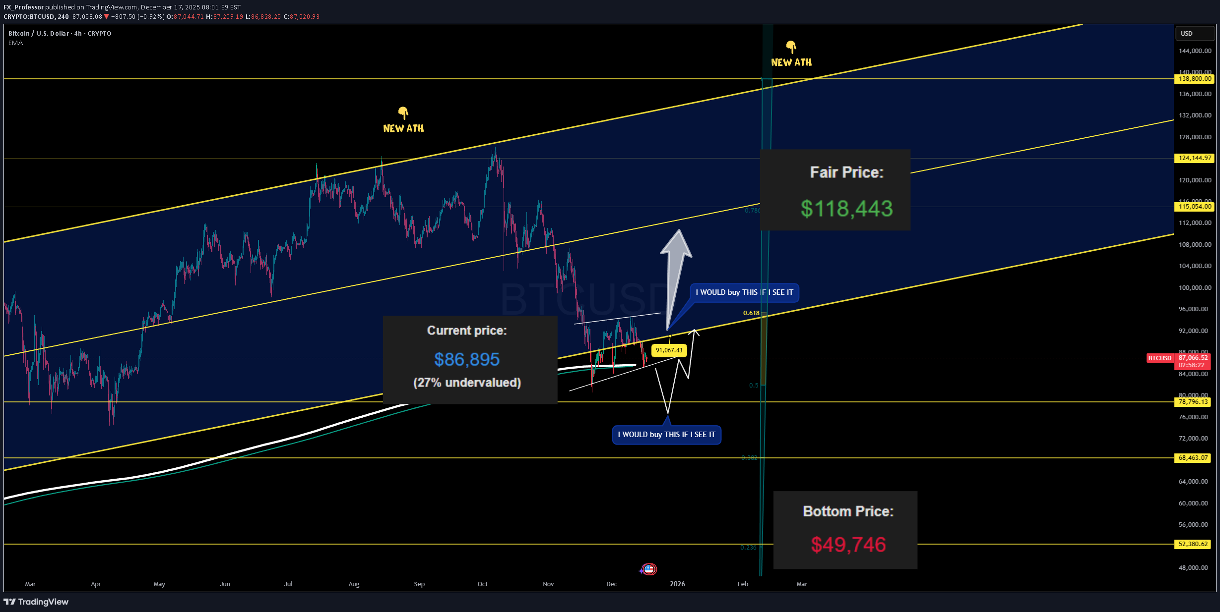 BuyBTC،Technical،FX_Professor