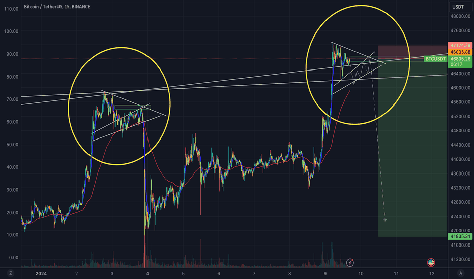 فروشBTC،تکنیکال،Kyljay
