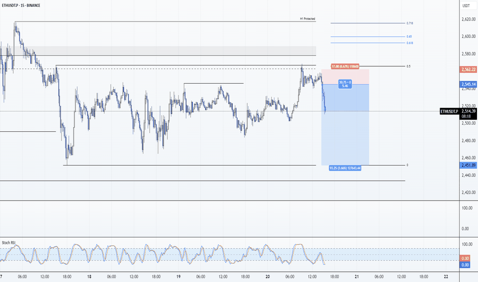 فروشETH،تکنیکال،Ryn8111