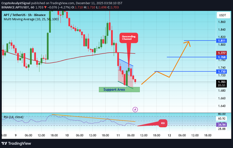 خرید،تکنیکال،CryptoAnalystSignal