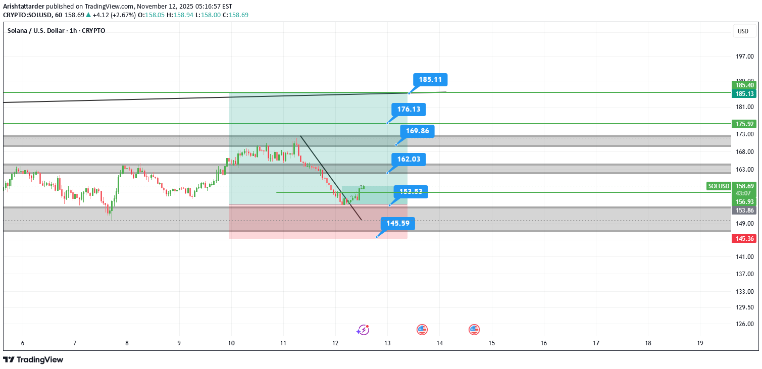 شراءSOL،التحليل الفني،Arishtattarder