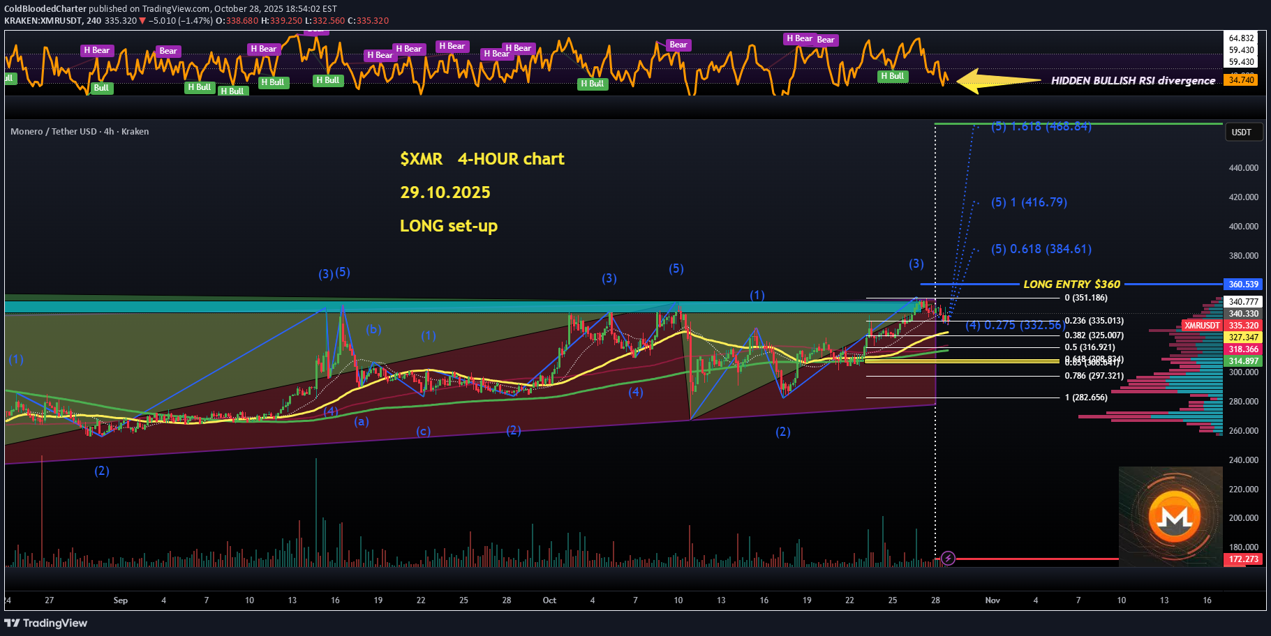 Buy،Technical،ColdBloodedCharter