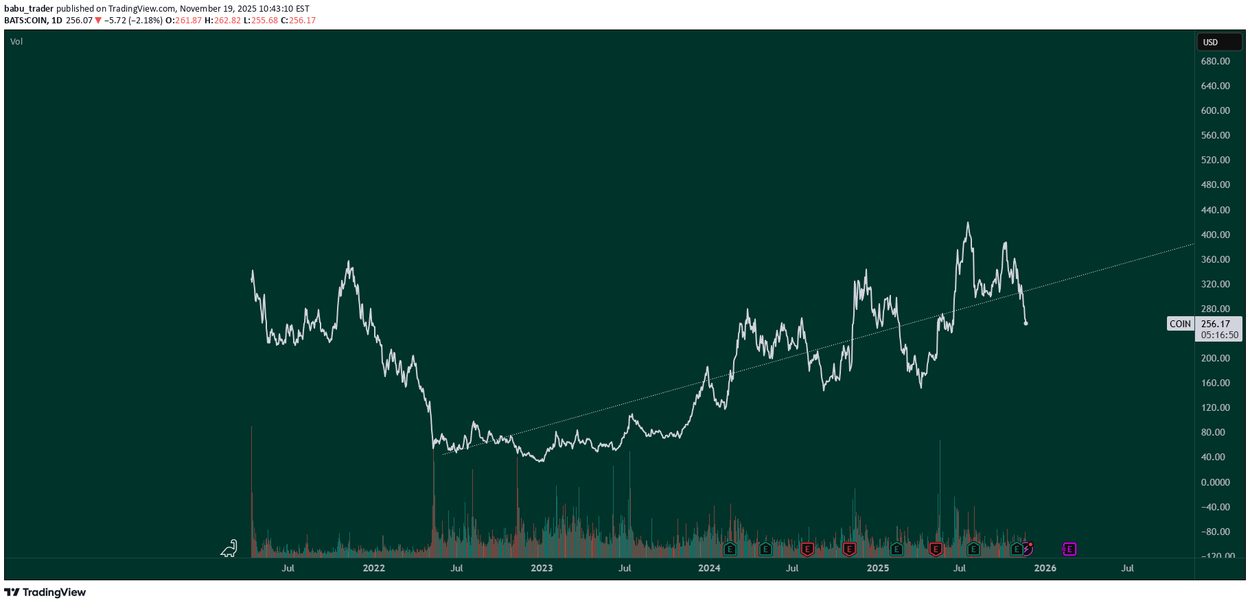 Satın alCOINX،Teknik،babu_trader