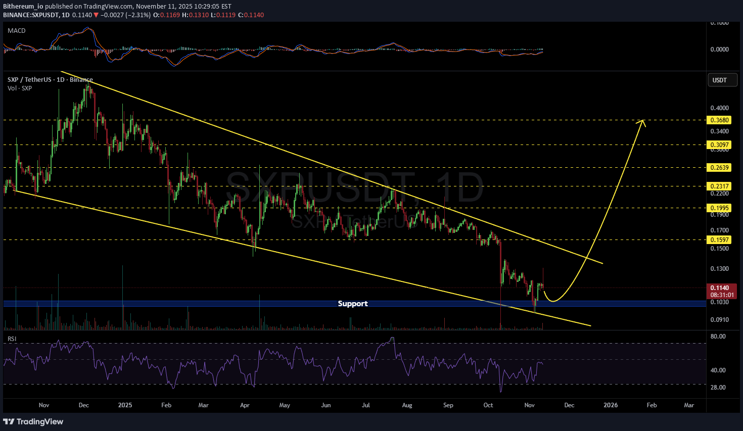 ،تکنیکال،Bithereum_io