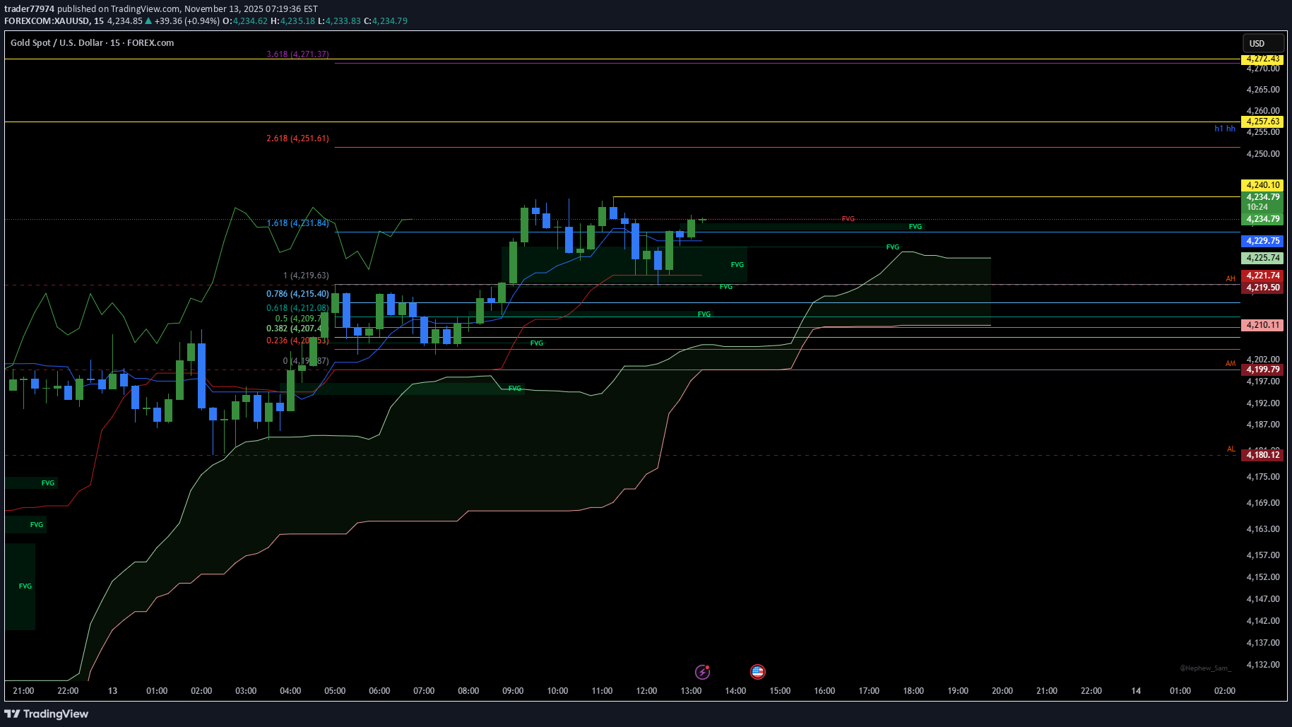 خریدPAXG،تکنیکال،trader77974