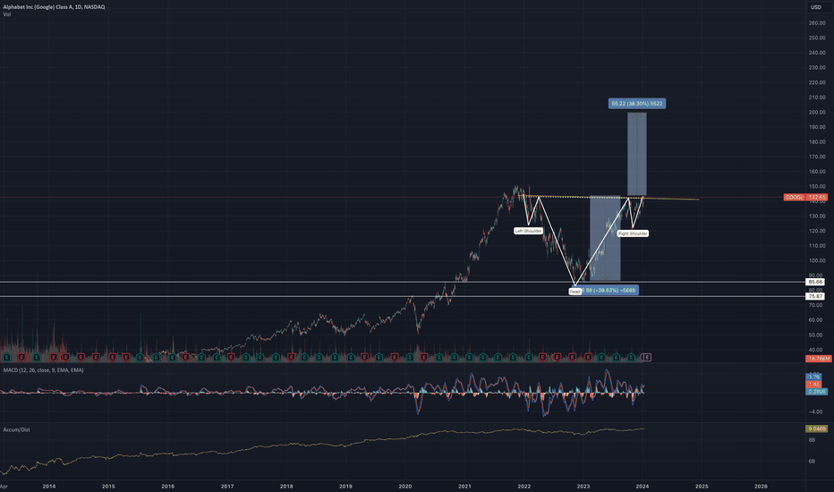 Satın alGOOGLX،Teknik،KBG86