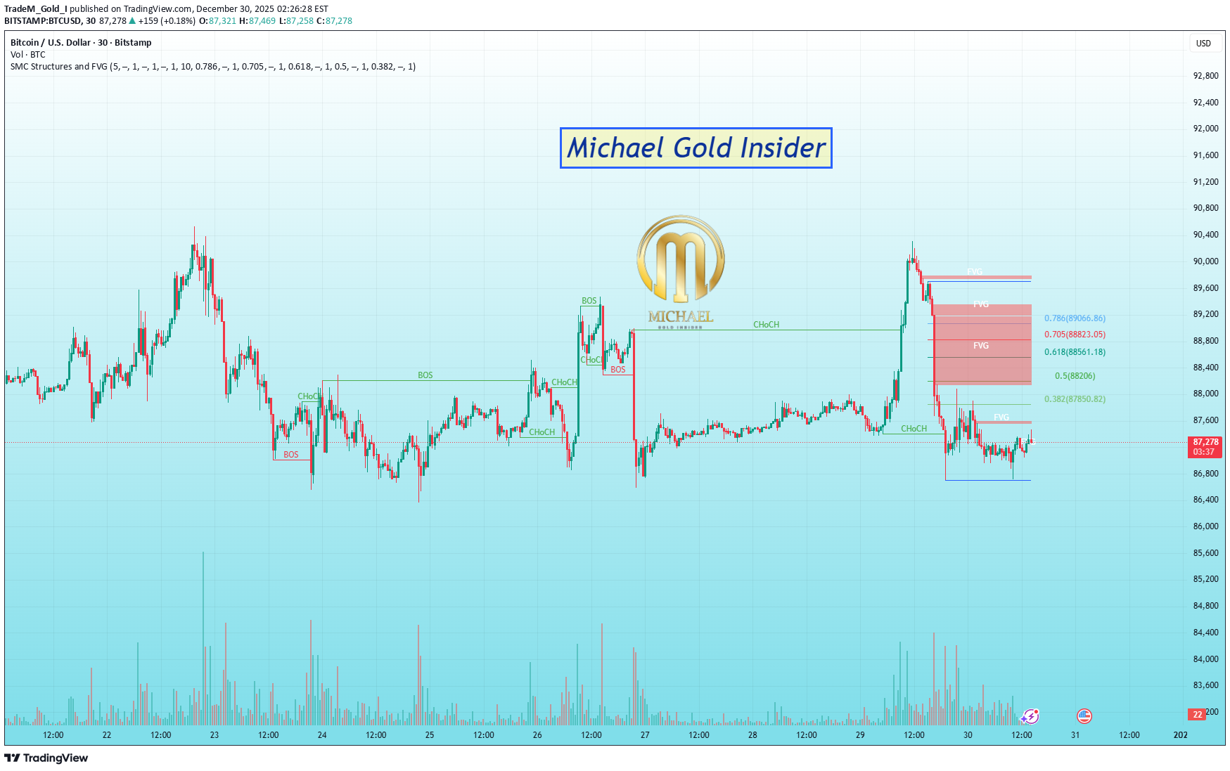 BTC،Teknik،TradeM_Gold_I