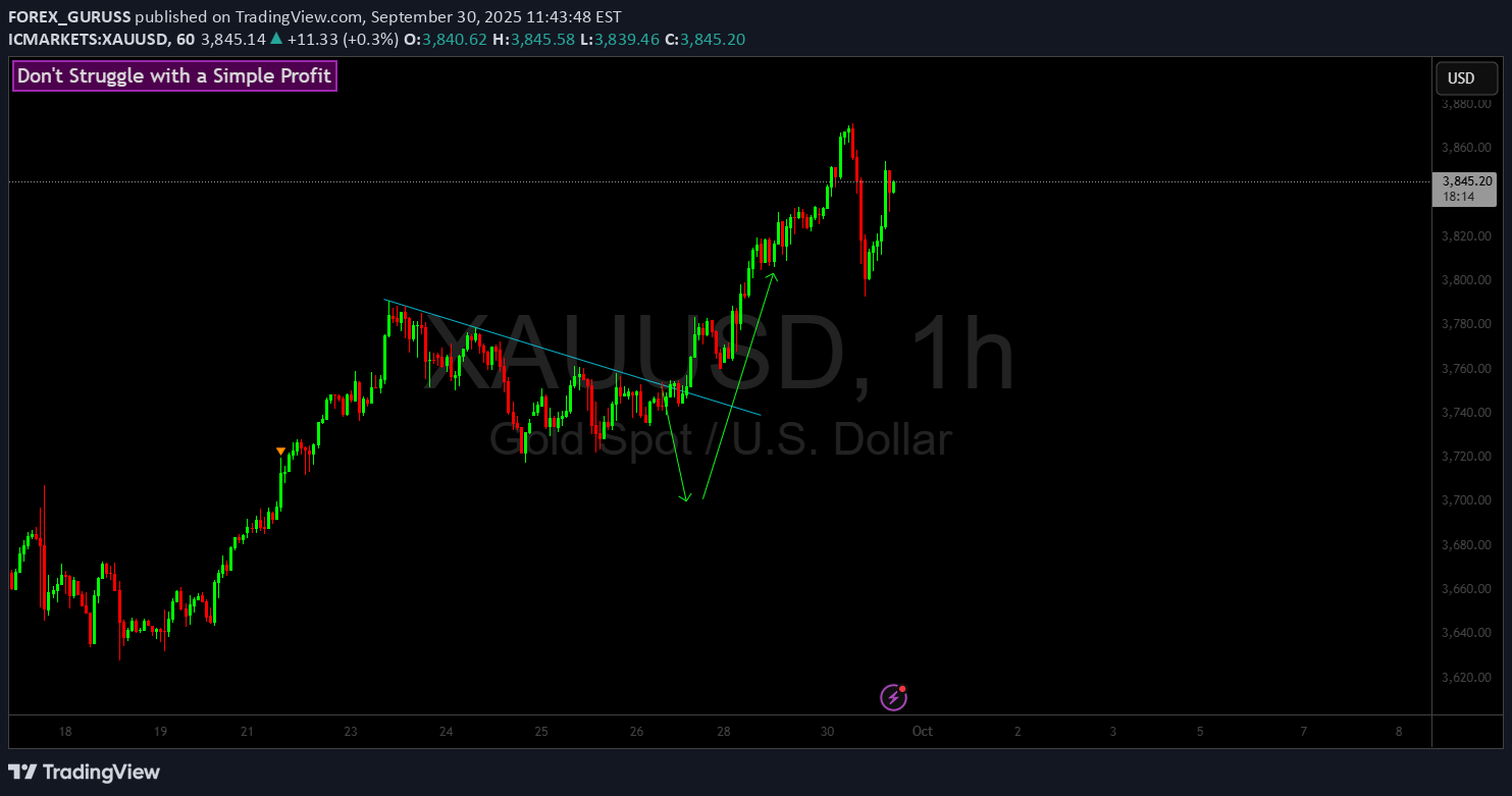 PAXG،تکنیکال،FOREX_GURUSS