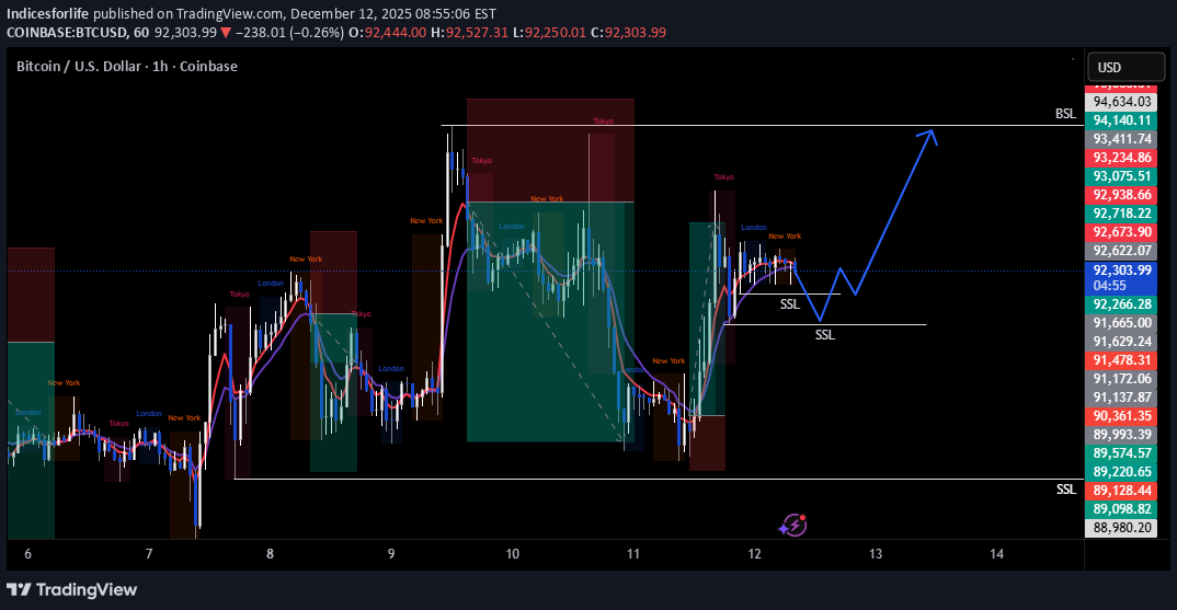 Satın al،Teknik،Indicesforlife