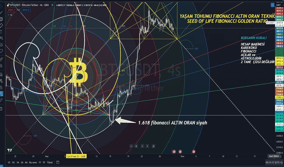 SPYX،تکنیکال،TradExMurat
