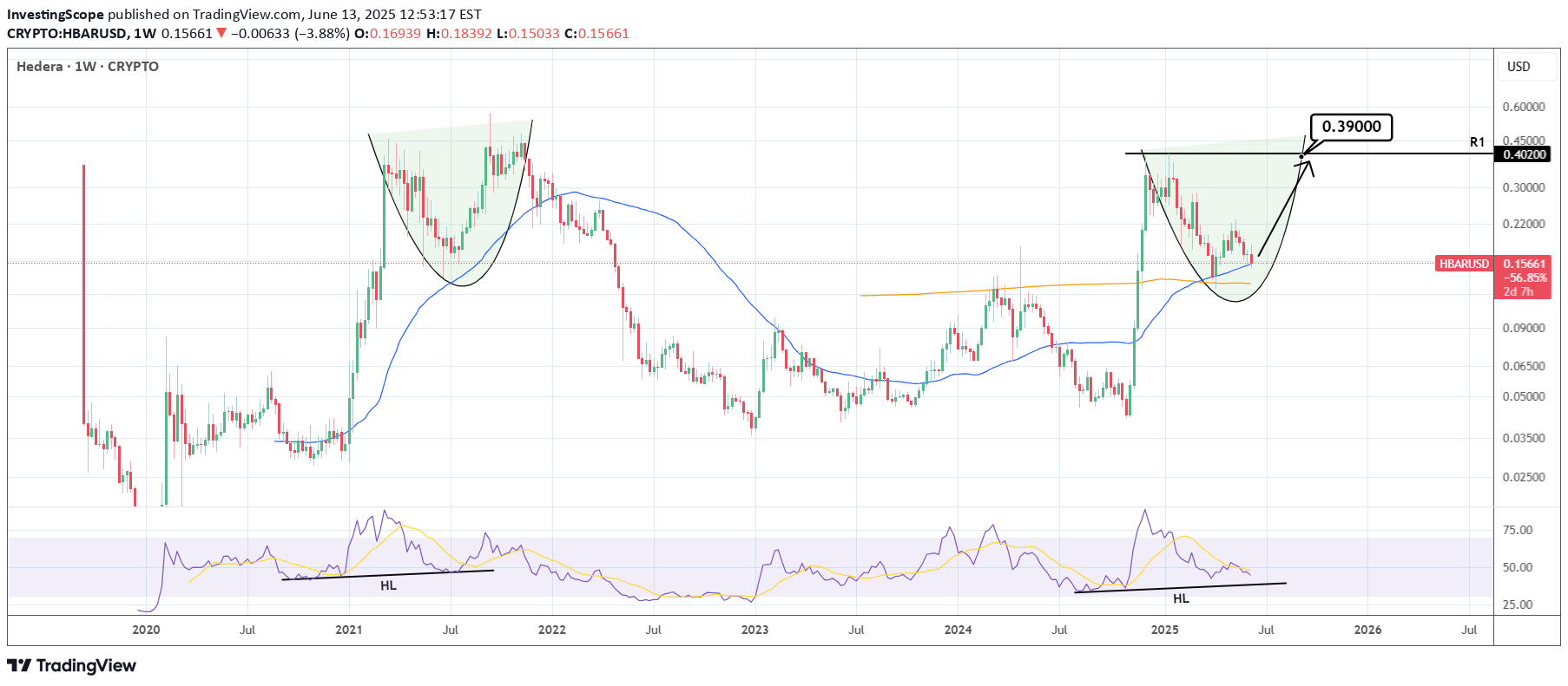 خرید،تکنیکال،InvestingScope
