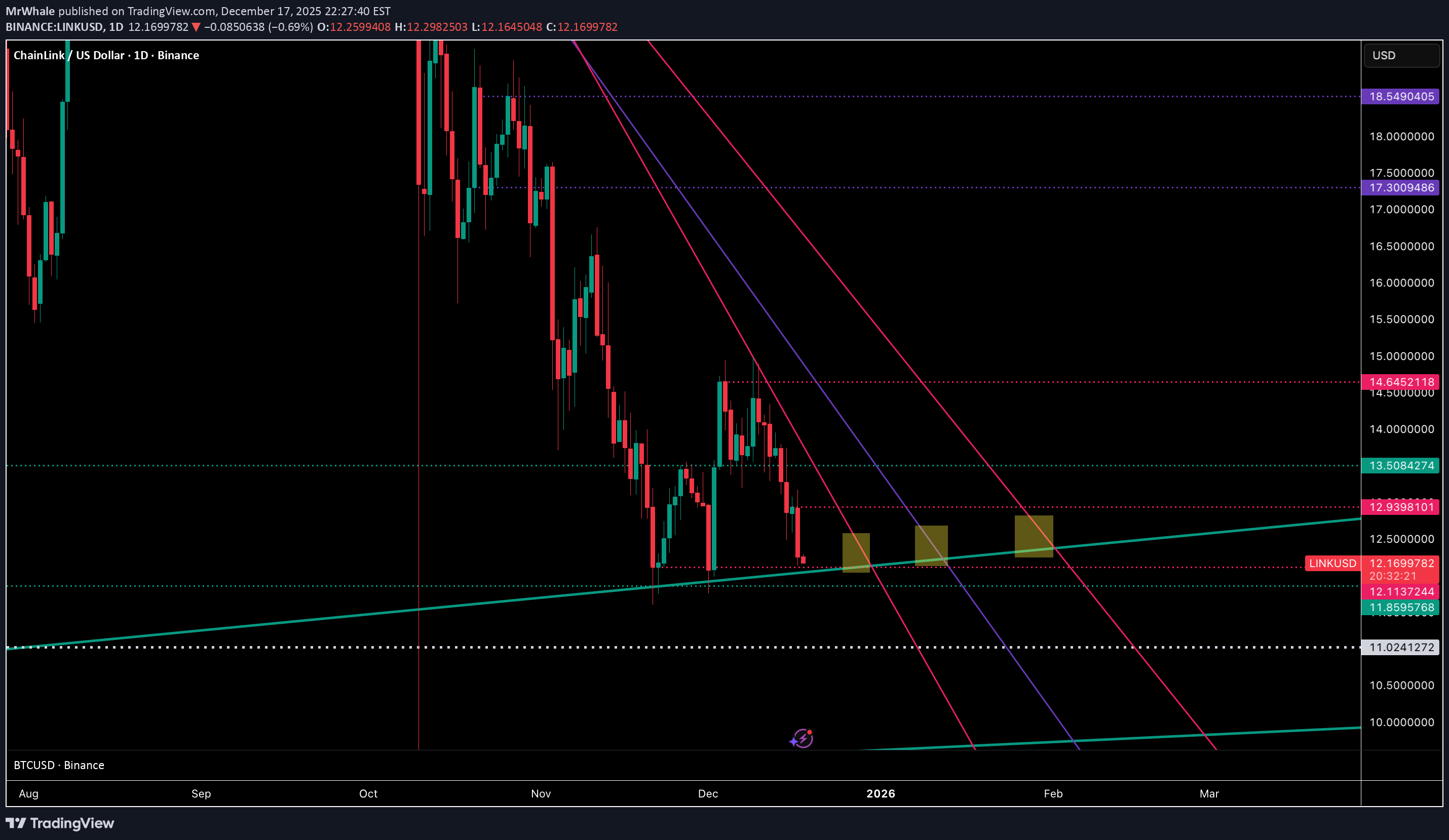 ،تکنیکال،MrWhale