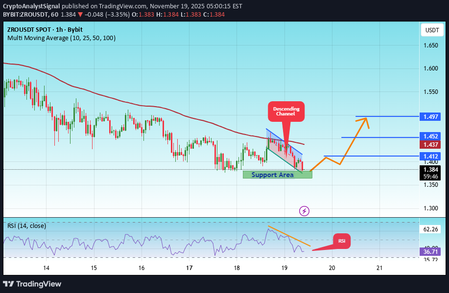 Satın alZRO،Teknik،CryptoAnalystSignal
