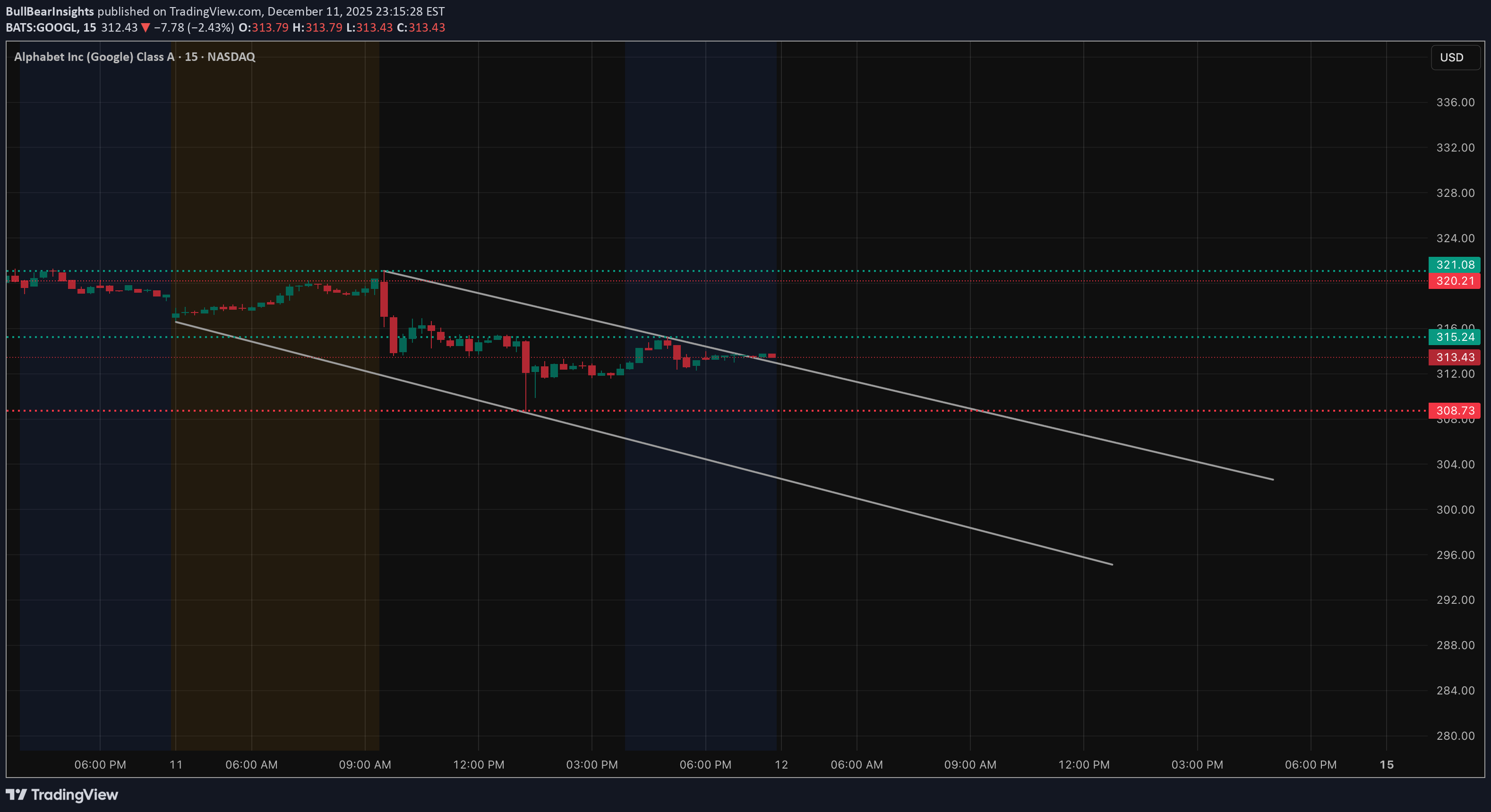 ،Teknik،BullBearInsights